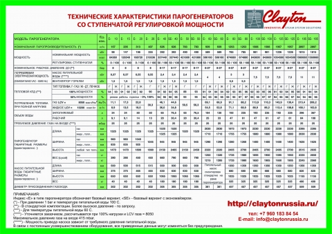 Технические характеристики ступенчатые.jpg