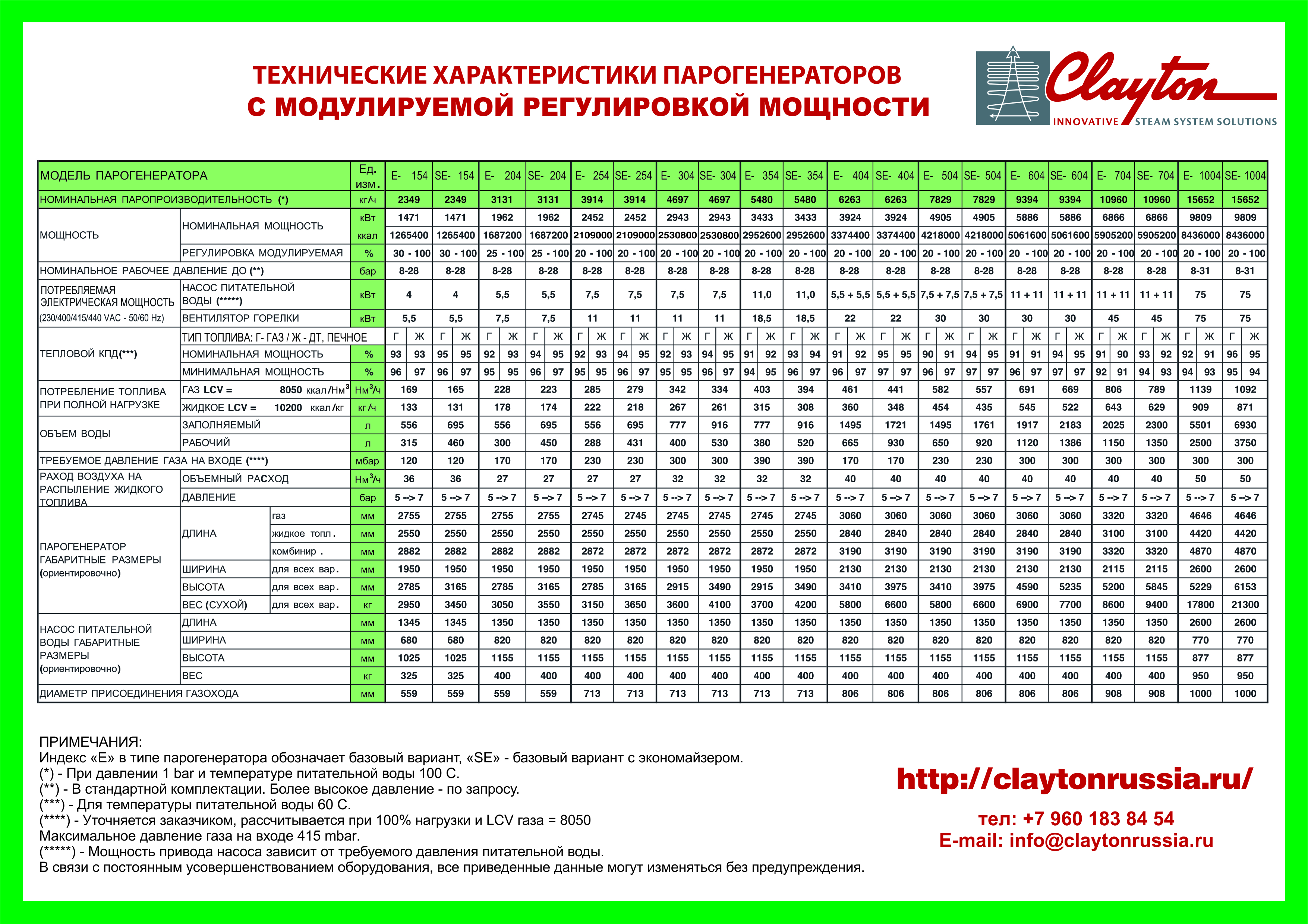 парогенератор tylo steam 12 фото 66